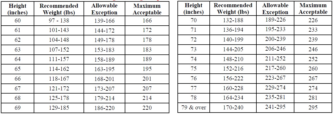 Backpacking Weight Chart